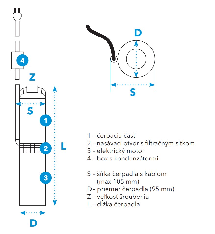 Technický rez čerpadlom Vodoley BCPE 0,5-80U